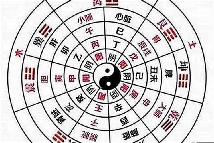 四柱八字算命运科学吗？