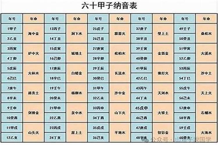 怎样查找是不是童子命？