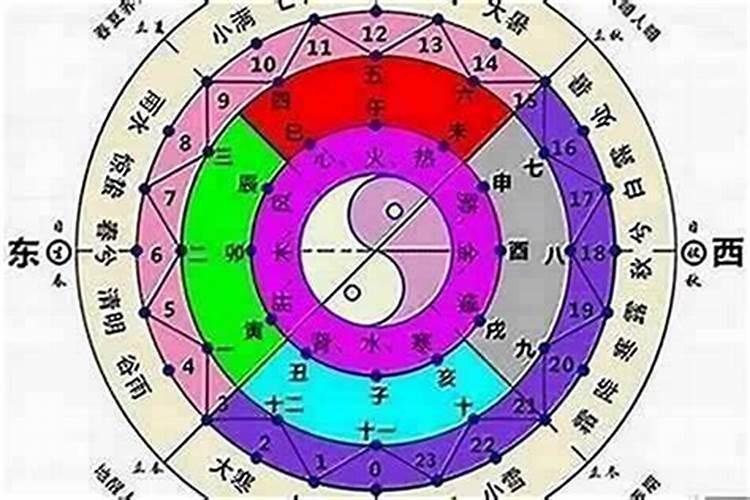 八字年支时支可以半合吗？