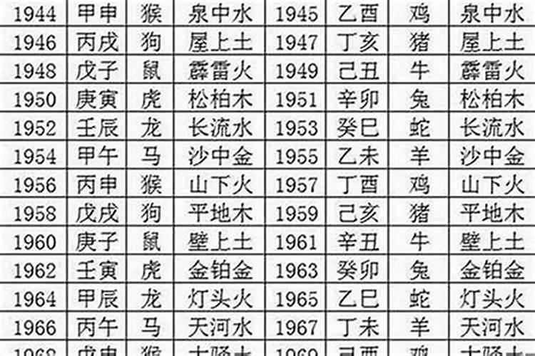 2000的本命年是什么时候？