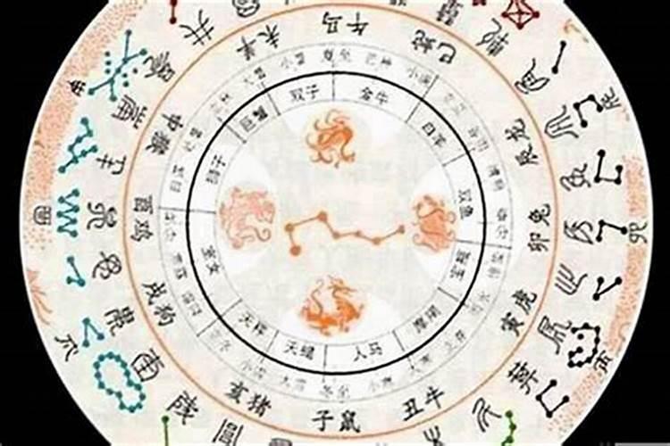 八字测配偶方位准吗？