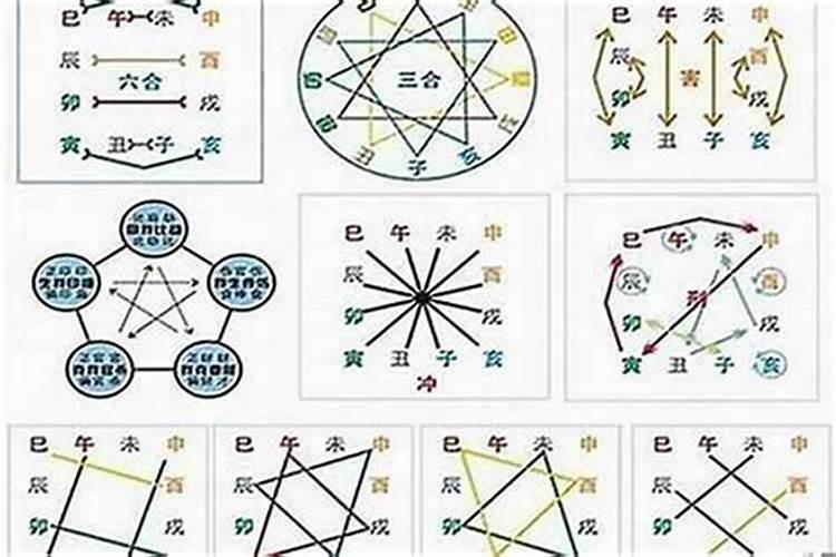 八字中有两合是什么意思？
