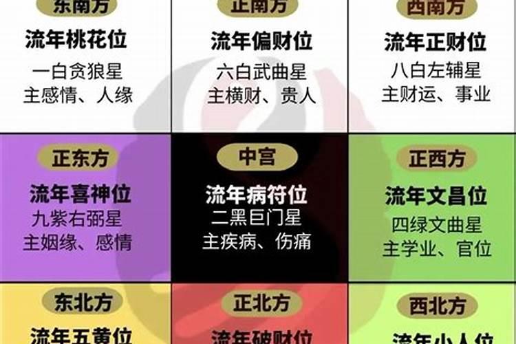 化解凶星表文
