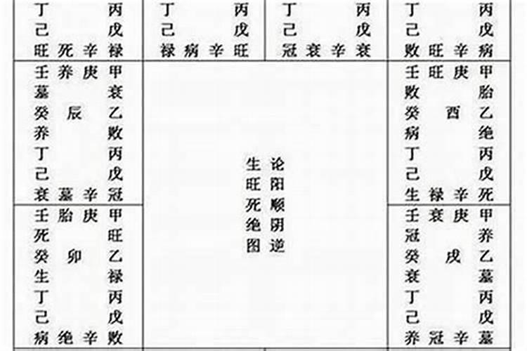 命理中太岁有多少种？