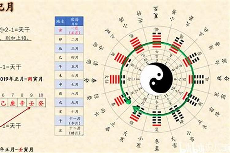 天干地支怎么算婚姻？