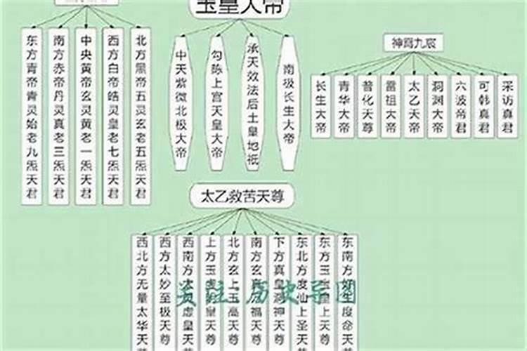 太岁青龙等12神用法