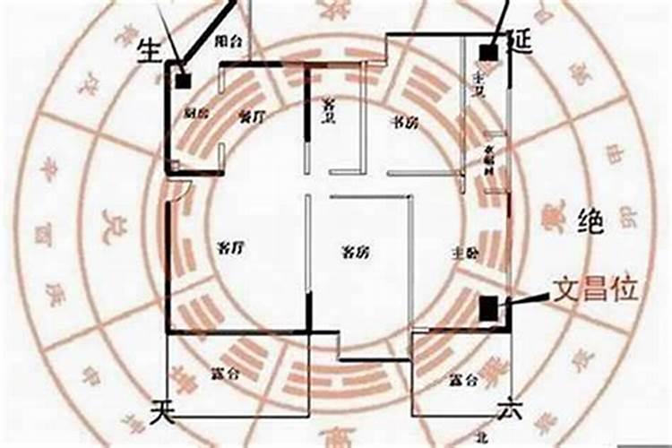 文昌位是什么意思啊？