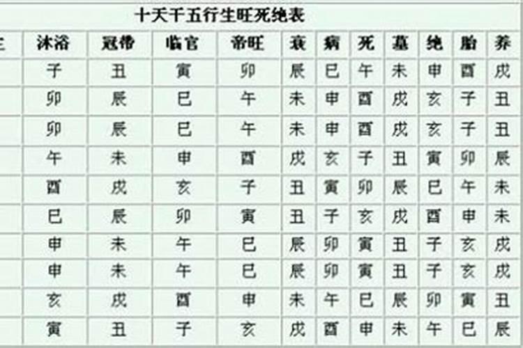姓名八字测结婚年龄