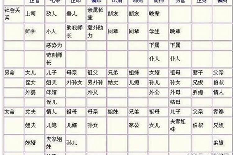 夫星妻星如何推算？