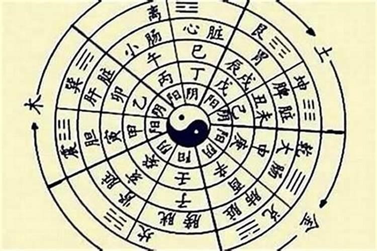 八字如何推算？