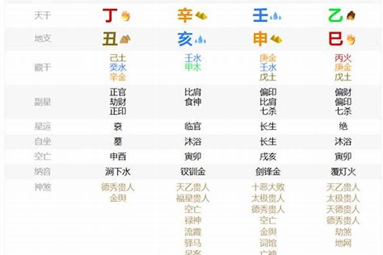 生辰八字中的比肩和劫财怎么解释？
