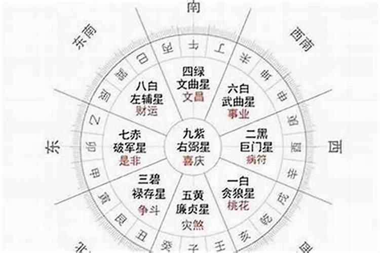 本命年是从什么时候开始算？