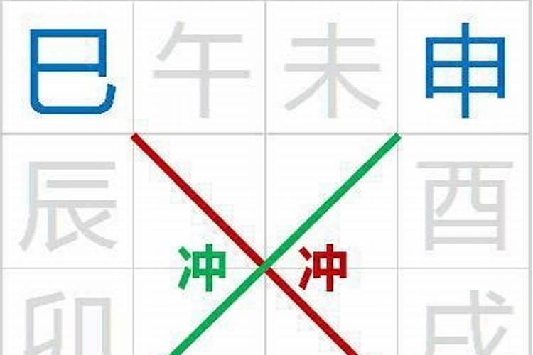 八字中驿马被合怎么办？
