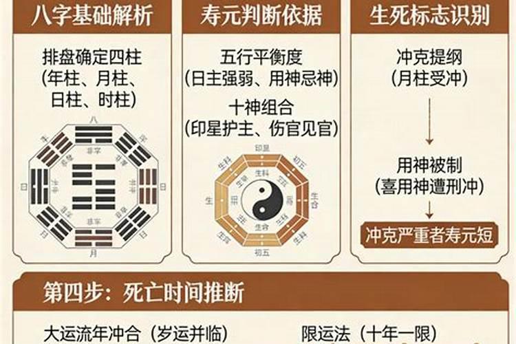 八字可以预测生死吗？