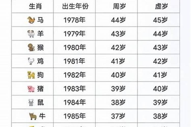 火羊人的运势怎么样？