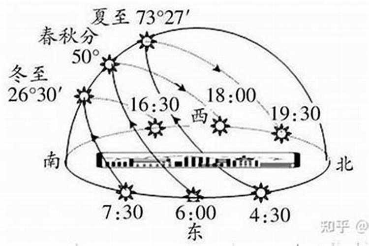 正月初五太阳几点落山？
