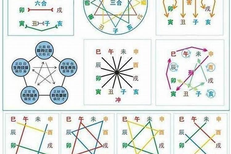 八字地支如何三合？