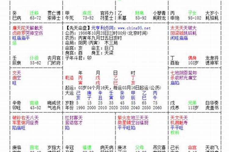 大运看事业宫化科