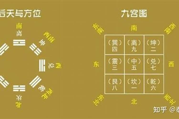 如何算出自己的八卦？