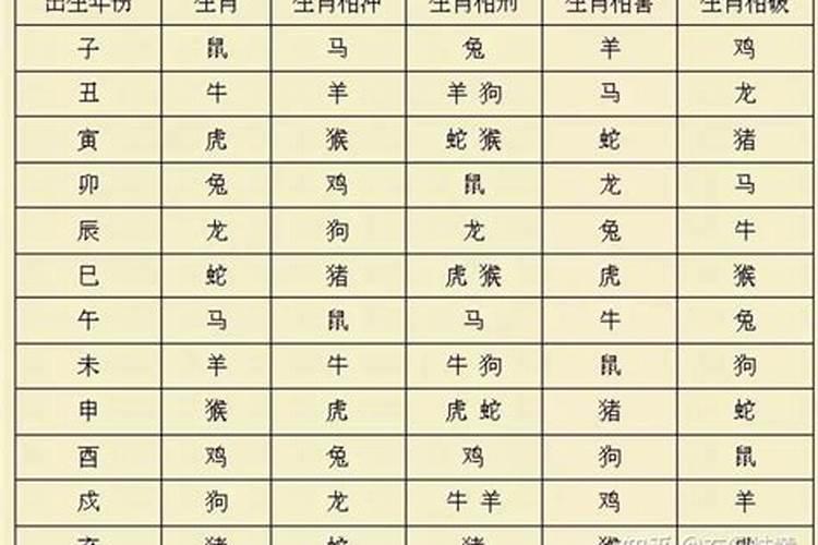 冲太岁是否全部不好？