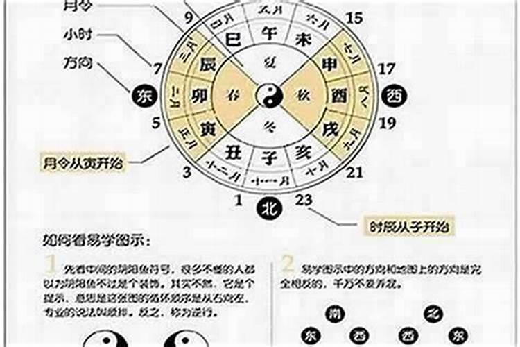 八字婚姻准不准确