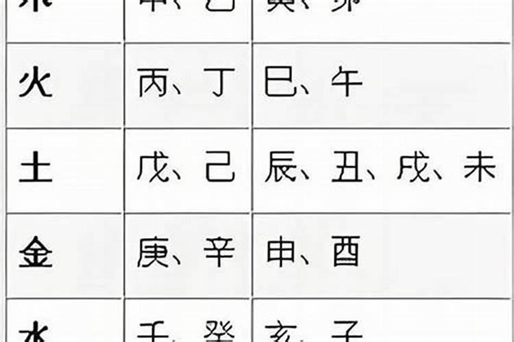 八字有孤辰就没有婚姻吗？