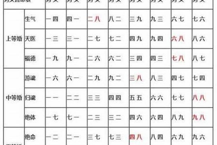 男女生辰八字算命婚姻配对怎么算？
