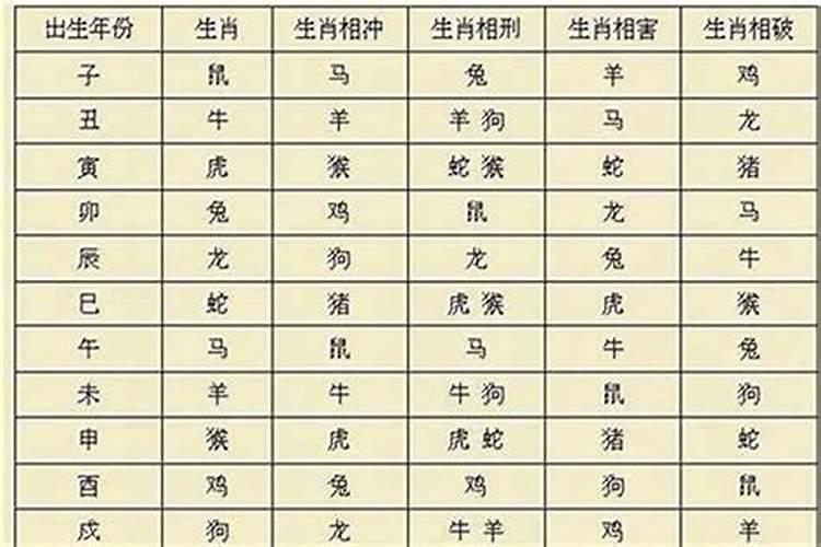 与八字不合一样的词