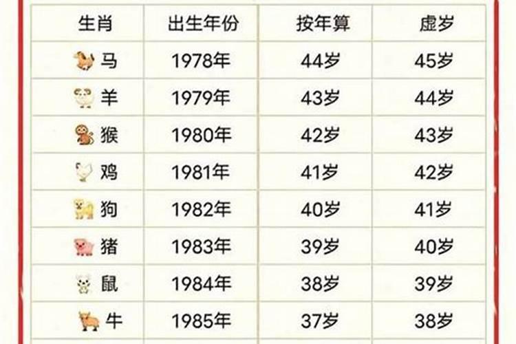 腊月出生属兔人7月份运程