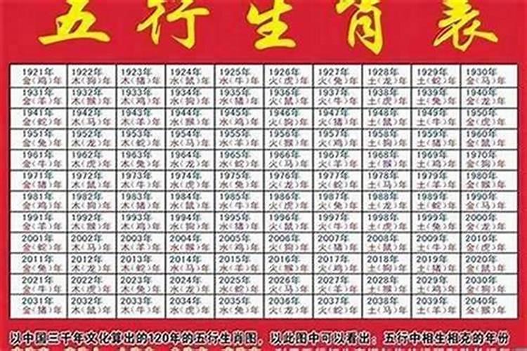婚配根据什么来定五行？