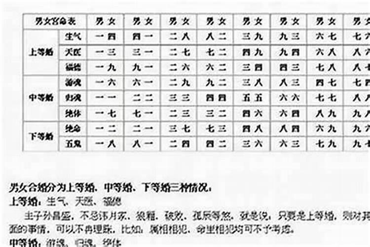 八字婚姻不好二婚会改变吗？