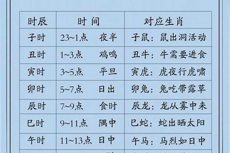 万年历里面的八字测算准吗？