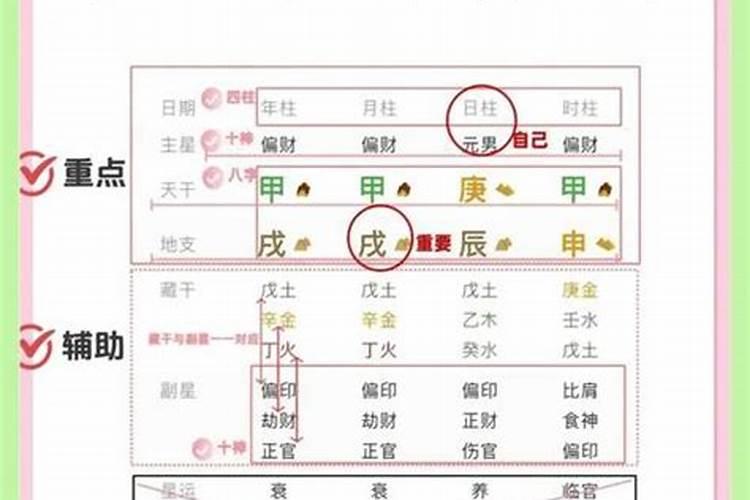 八字如何看自己命格？