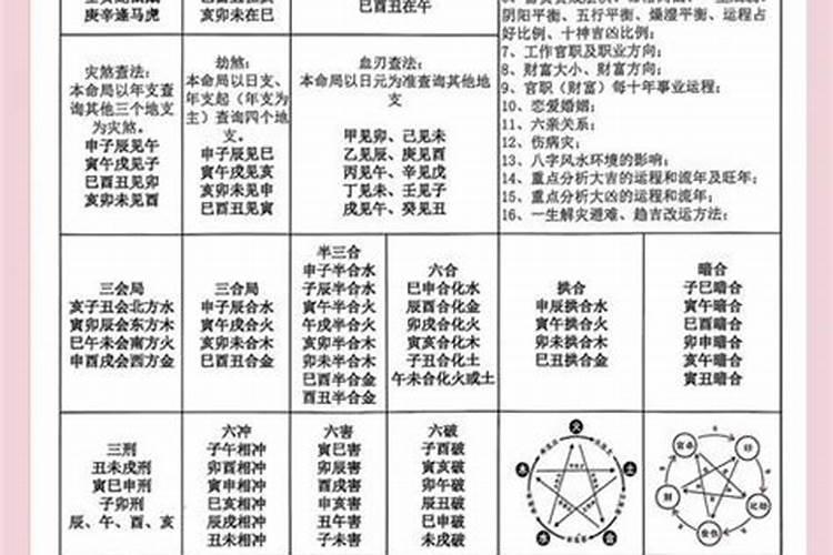 八字合婚详细解释