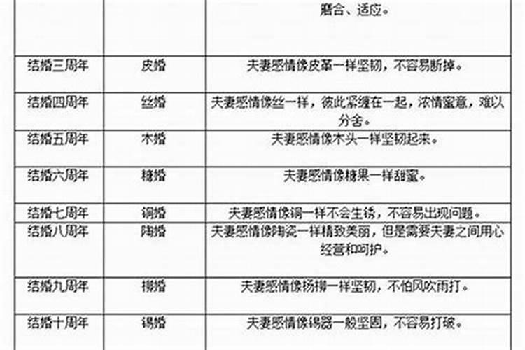 怎么算婚姻般不般配？