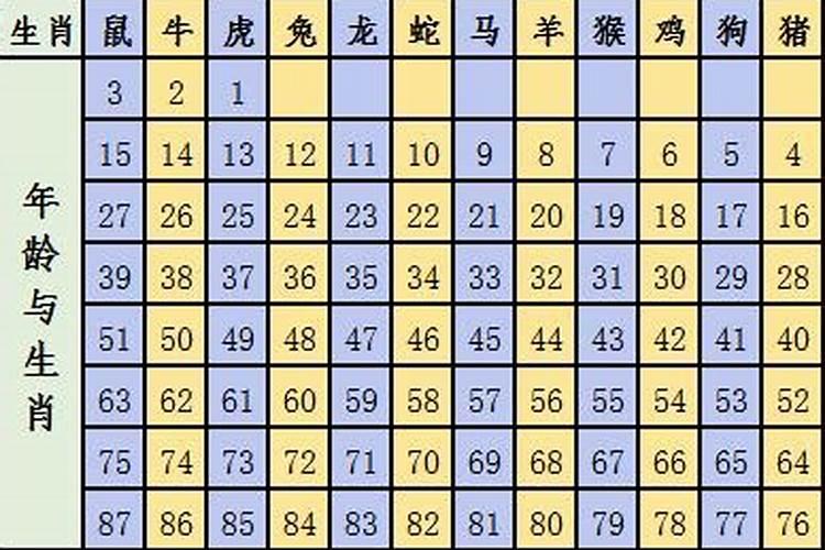 生肖牛37岁过后命数已定