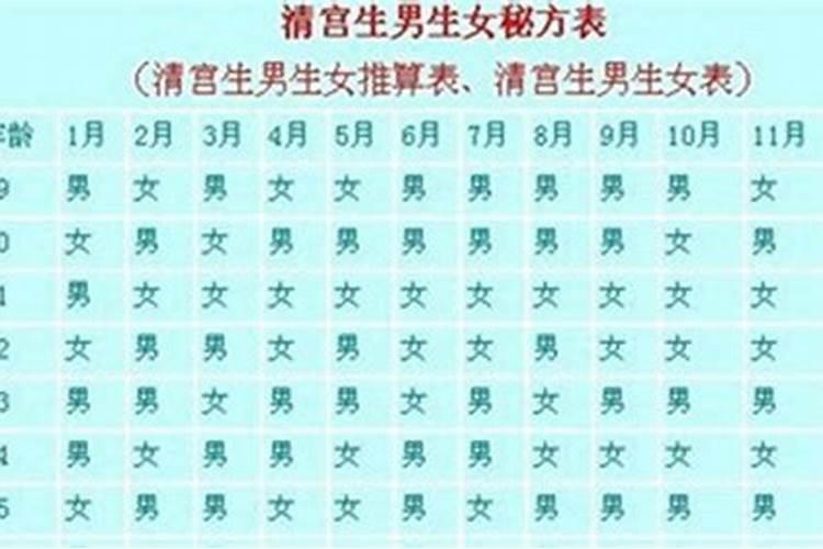 生辰八字预测生男生女