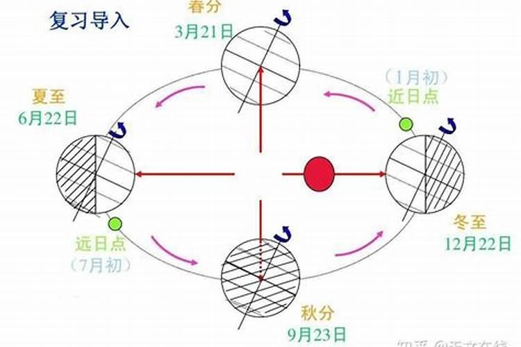 冬至节气哪天最短？