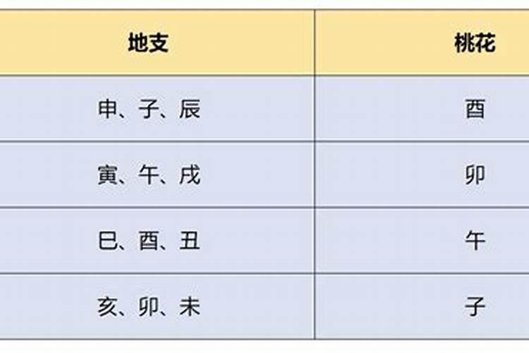 桃花运怎么看生辰八字？