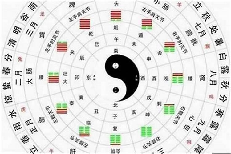 大运怎么看衰运和好运？