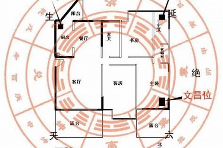 阳宅发财最快的风水布置