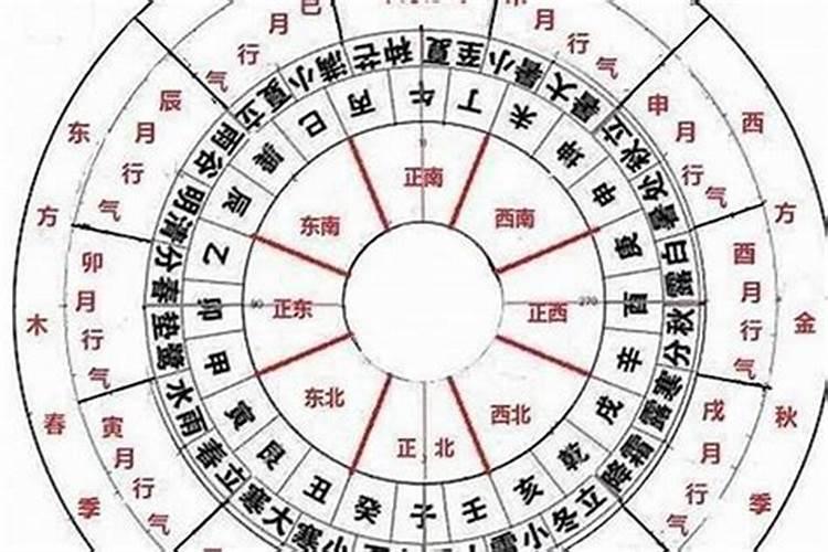 风水择日的最佳方法