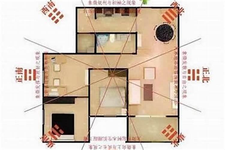 屋子哪个方位是财库？
