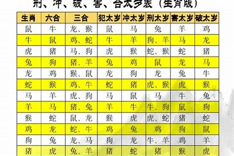 值冲刑害破太岁哪个最严重？
