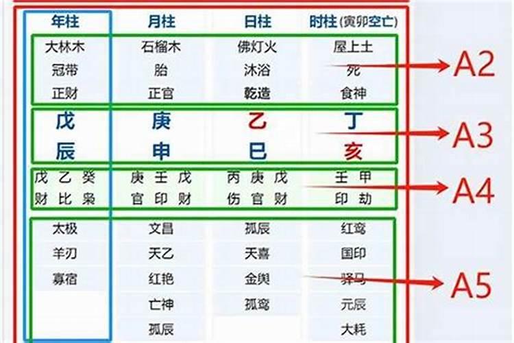 八字排盘中的神煞是什么意思？