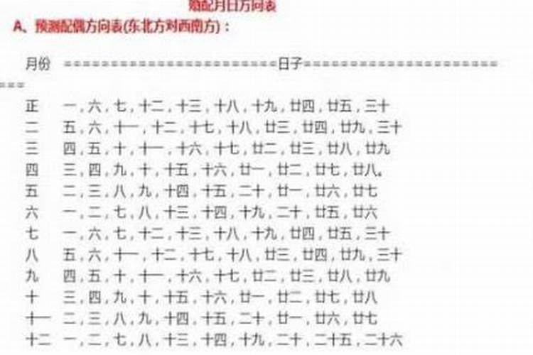 娶远方配偶的八字