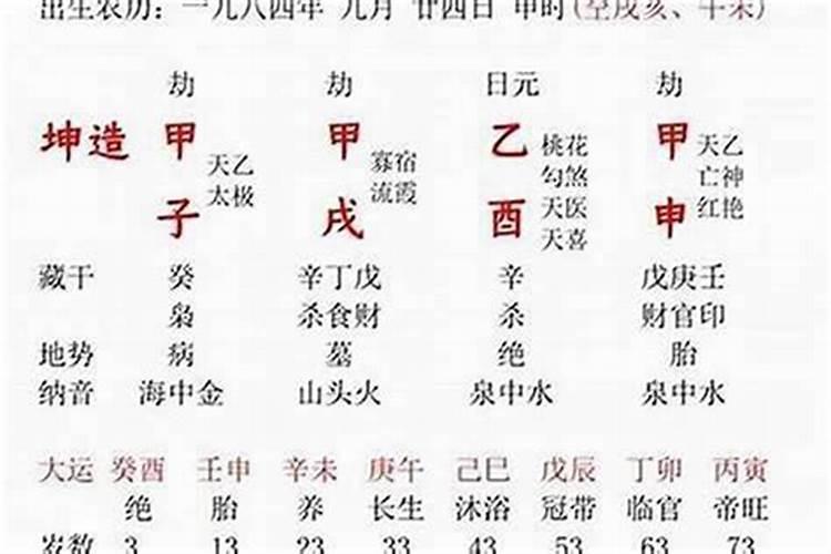 八字感情运势