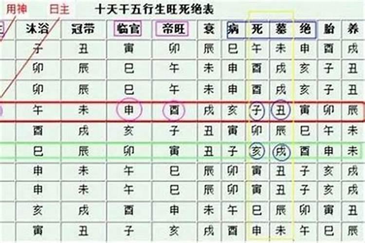 八字硬不硬自动计算