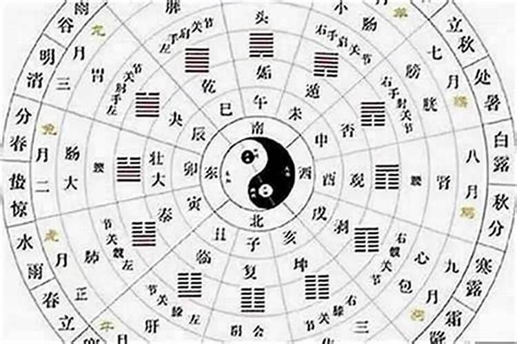 男女八字合是什么意思？
