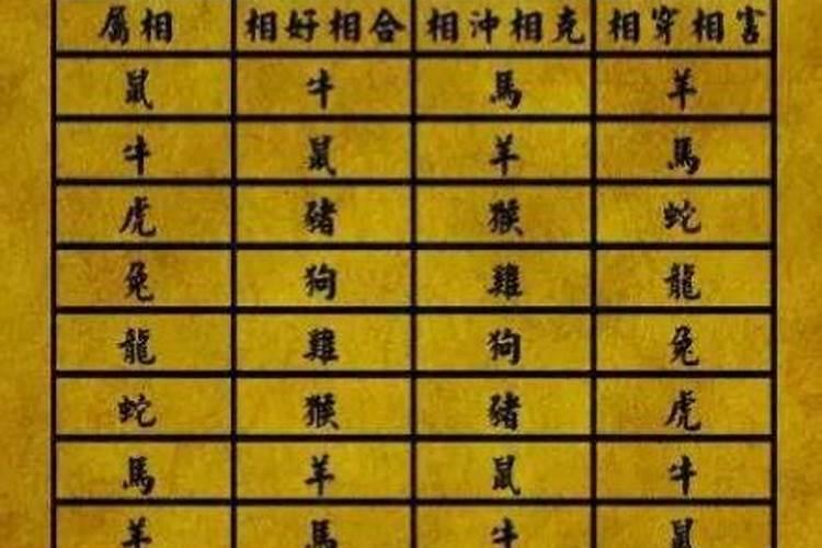 12生肖婚姻不顺的月份